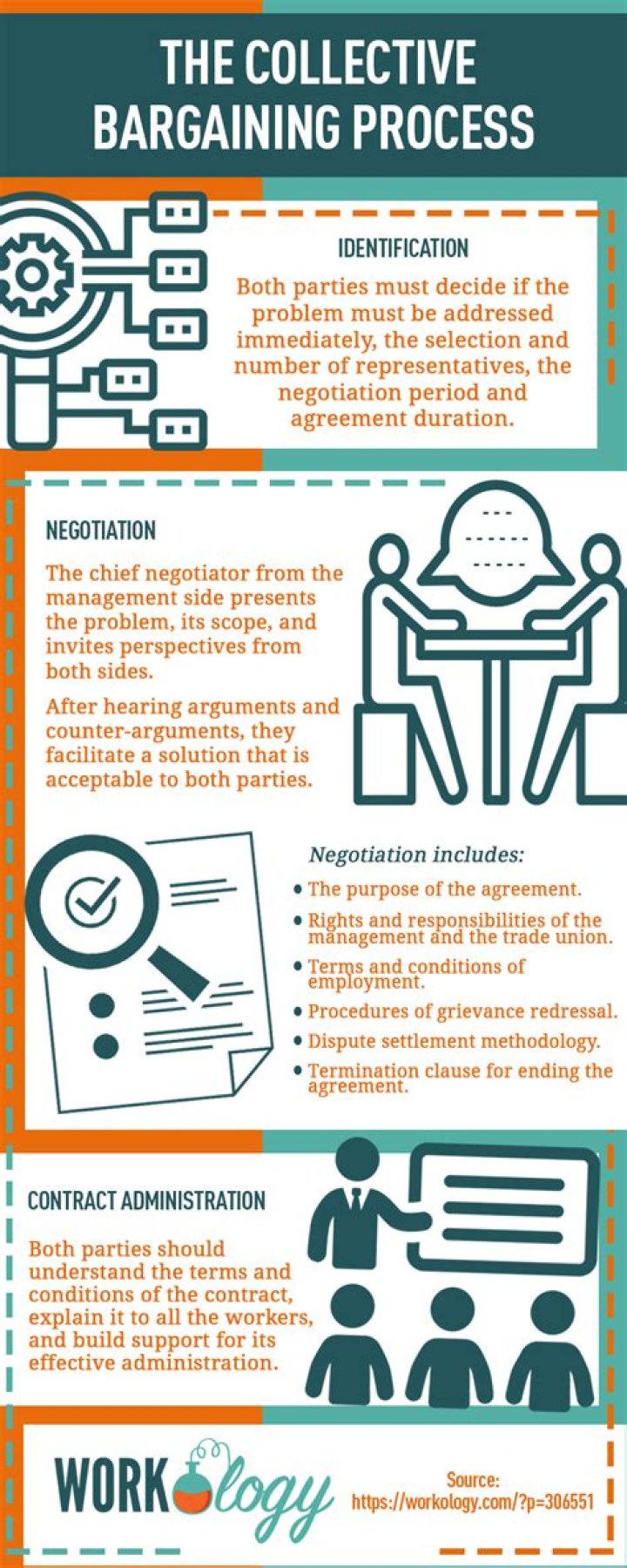 Scope of bargaining - How To Discuss