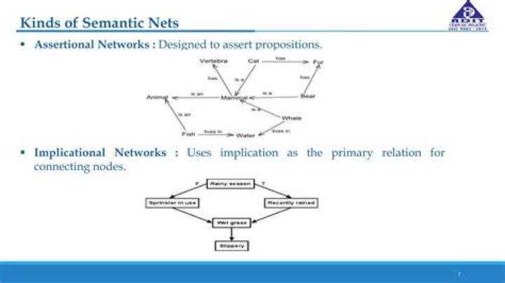 Semantic Nets - How To Discuss