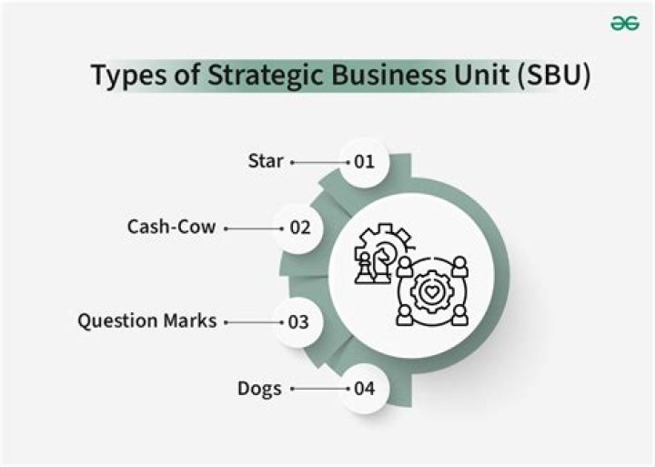 Series Business Unit (SBU) - How To Discuss