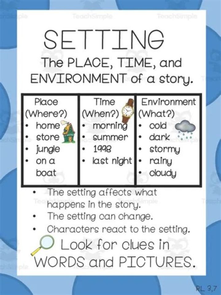 Setting definition - How To Discuss