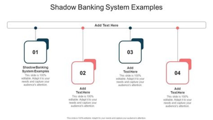 Shadow Banking System - How To Discuss