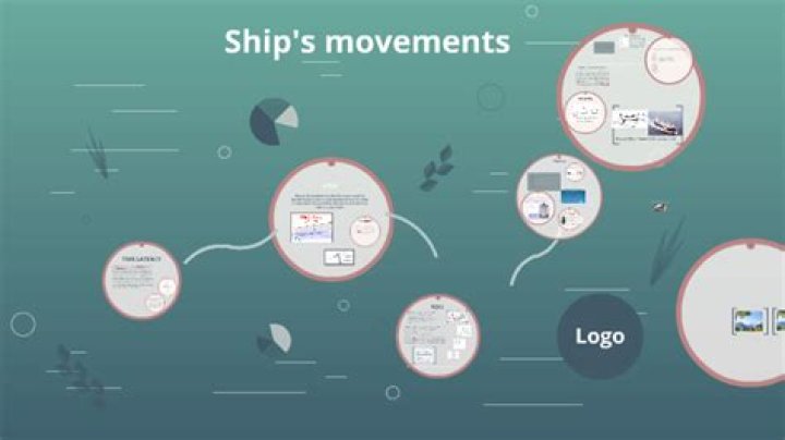 Ship's stores - How To Discuss
