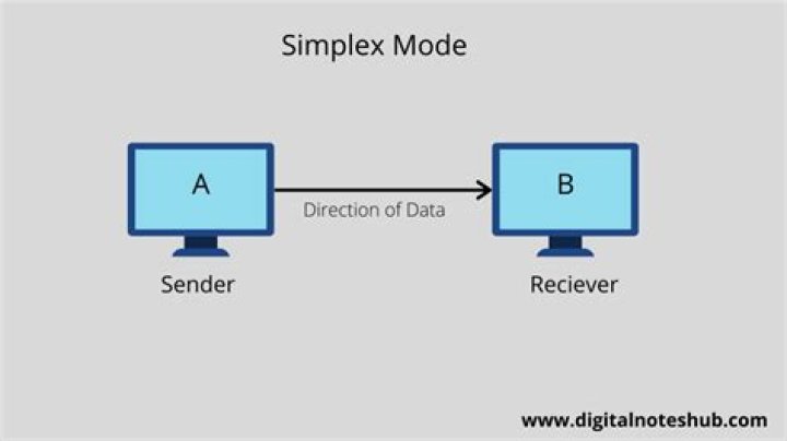 Simplex connection - How To Discuss