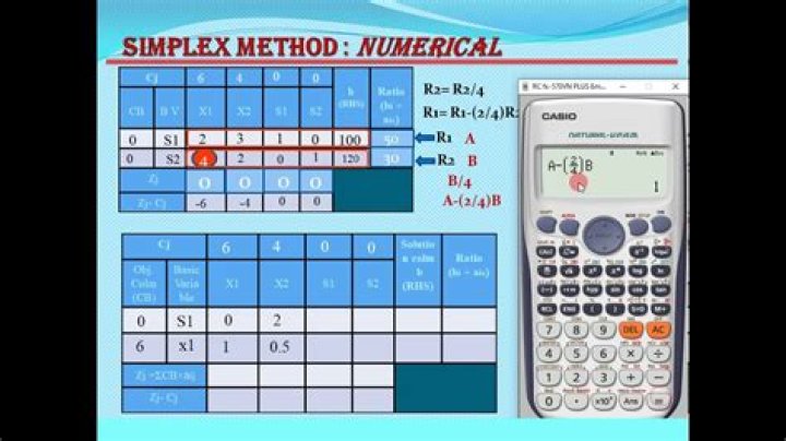 Simplex method calculator - How To Discuss