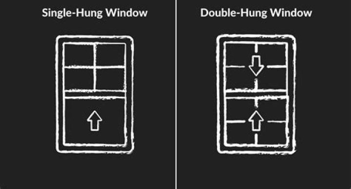Single hung vs double hung