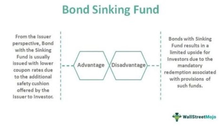 Sinking fund provision - How To Discuss