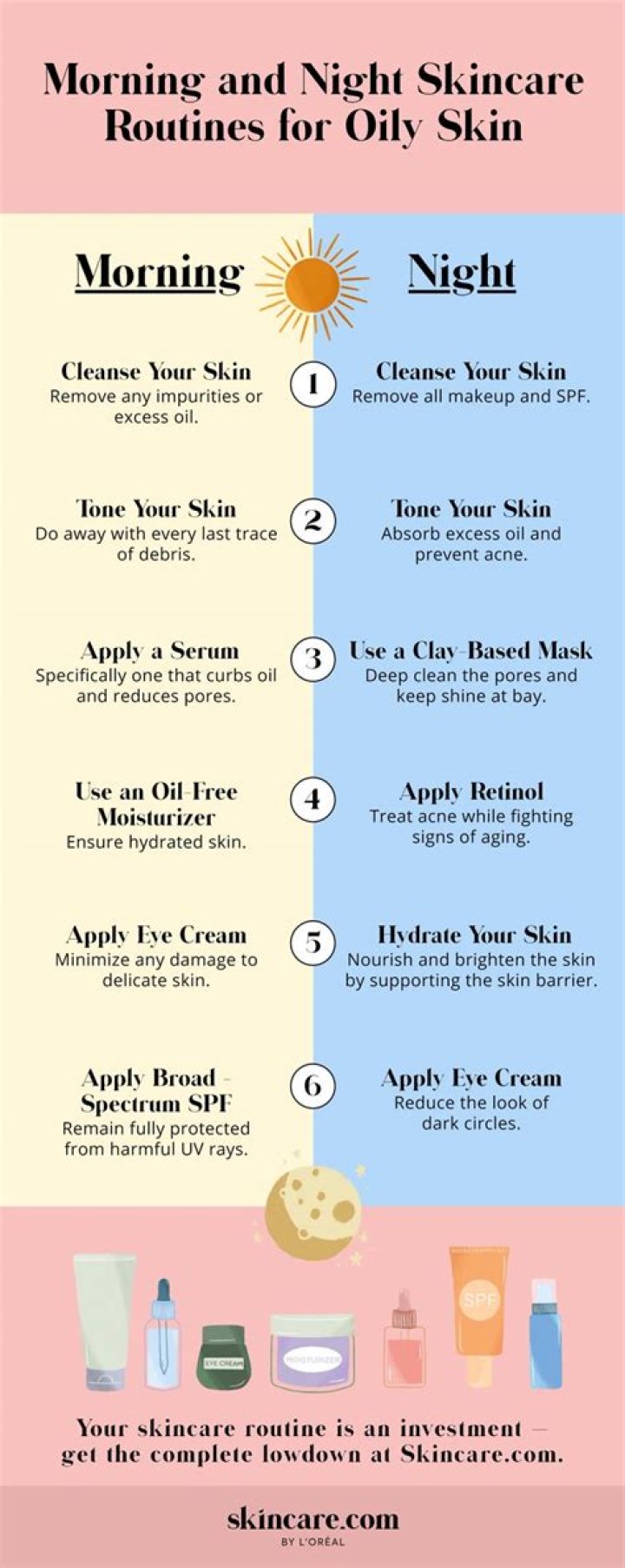Skin care for oily skin