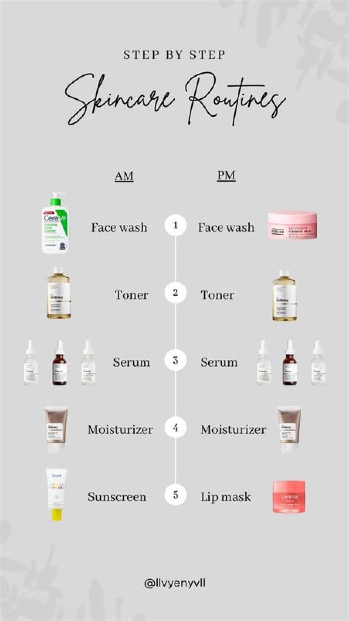 Skincare steps order - How To Discuss