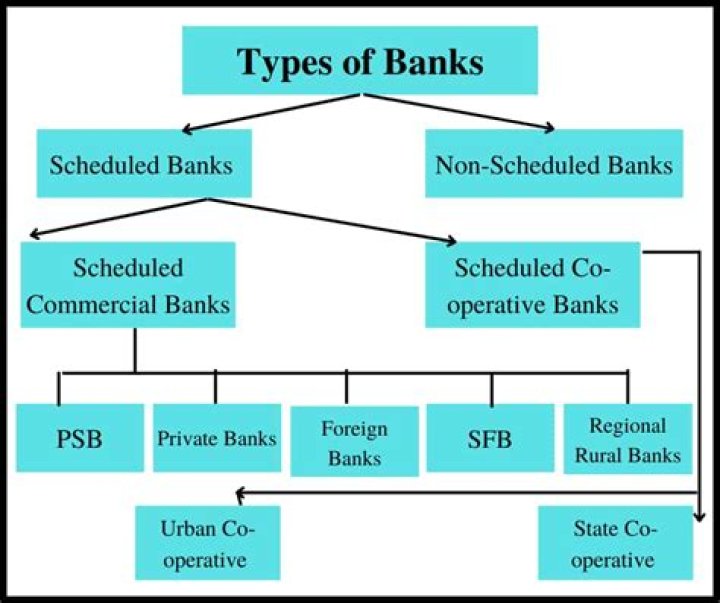 Small banks - How To Discuss