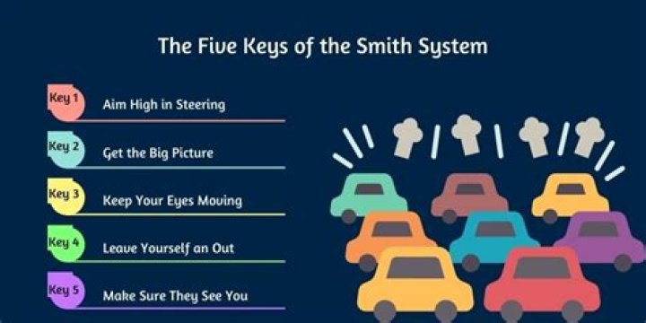 Smith System 5 Keys - How To Discuss
