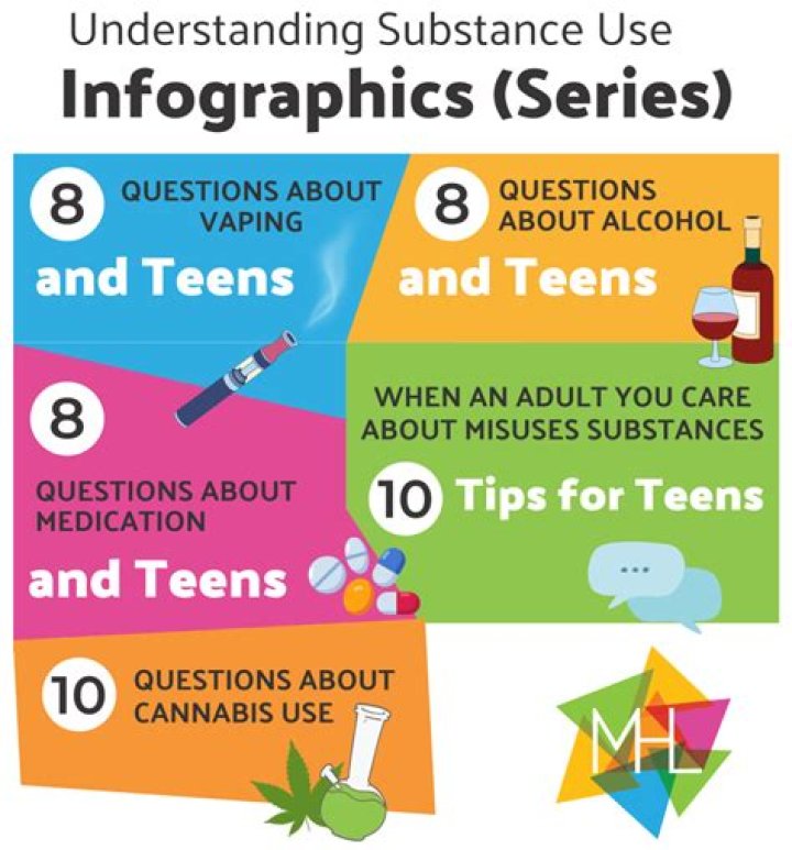 Smoking gun - How To Discuss