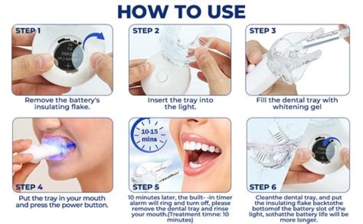 Snow teeth whitening kit - How To Discuss
