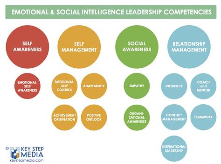 Social emotional leader - How To Discuss