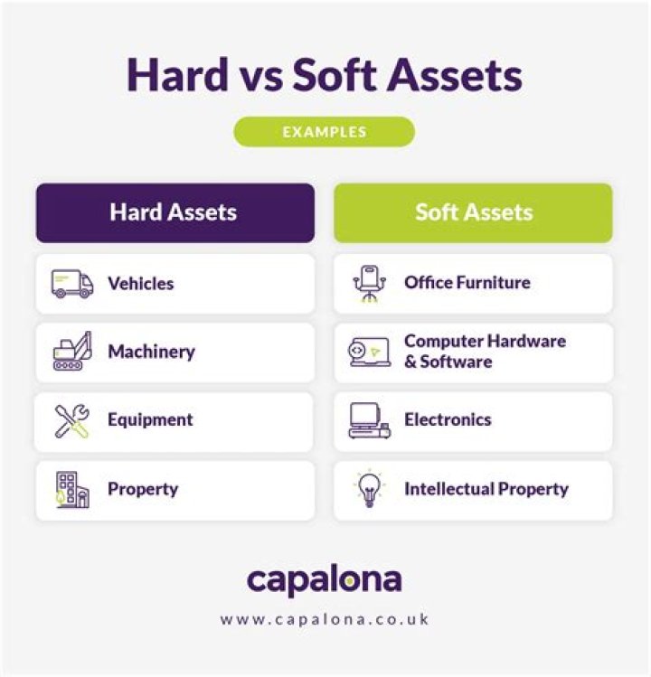 Soft asset - How To Discuss