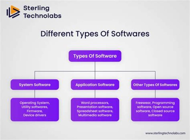 Software installation - How To Discuss