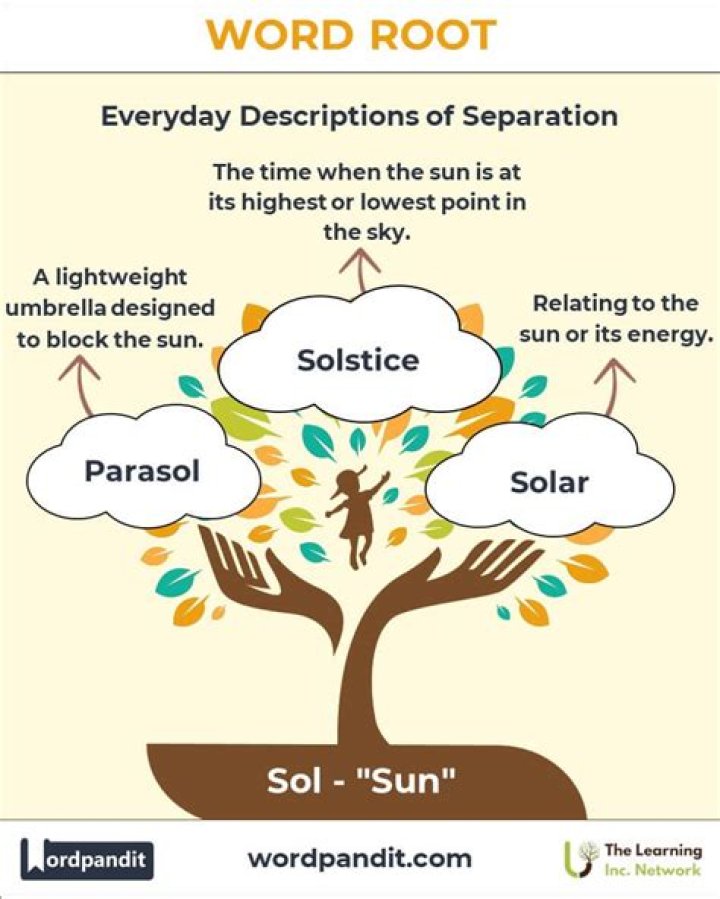 Sol Root Word - How To Discuss