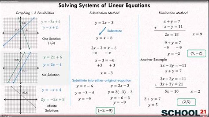 Solution to system of equations