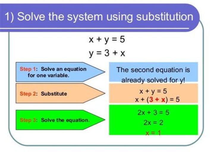 Solve by substitution - How To Discuss