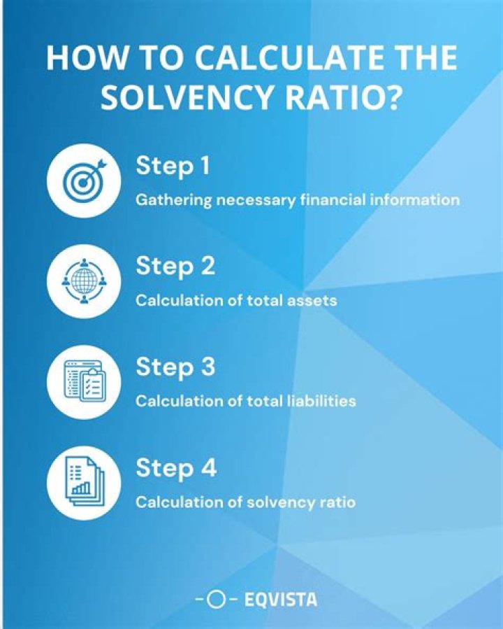 Solvency - How To Discuss