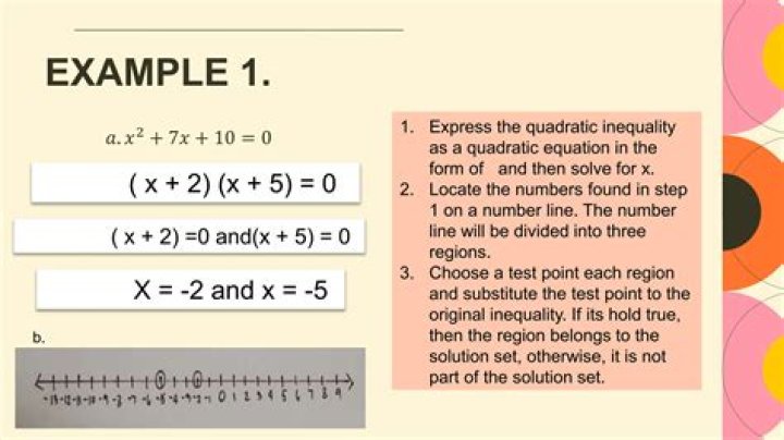 Solving quadratic inequalities - How To Discuss