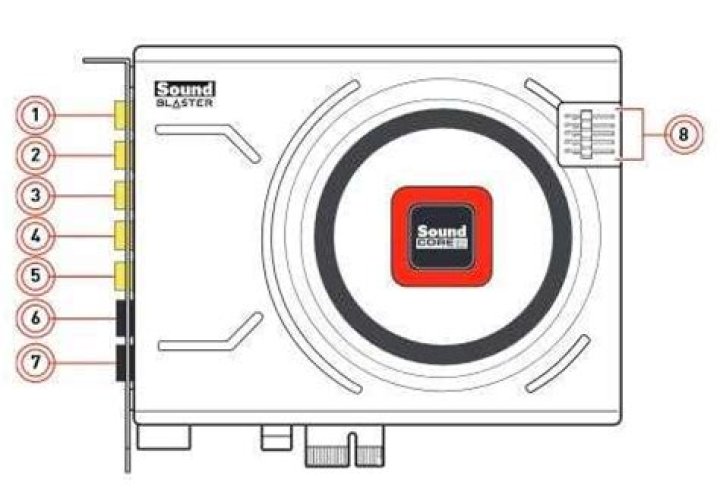 Sound blaster z - How To Discuss