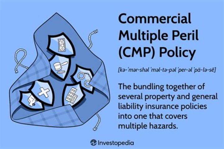 Special multi peril (SMP) - How To Discuss