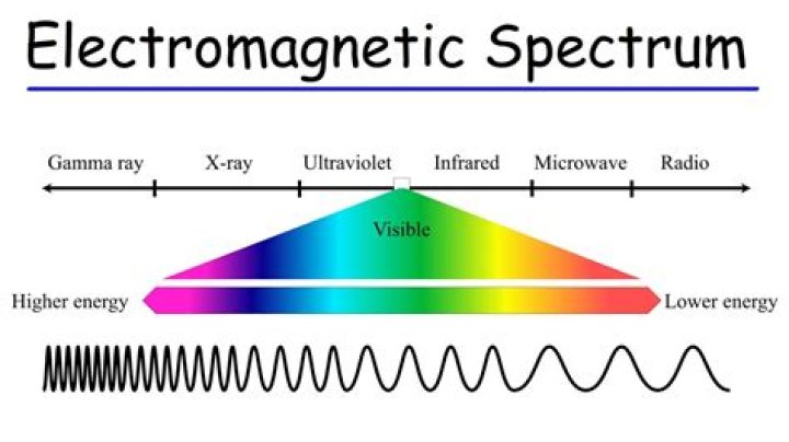 Spectrum - How To Discuss