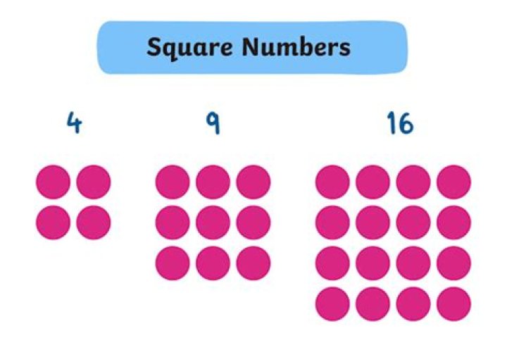 Square numbers - How To Discuss