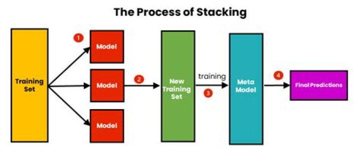 Stacking efficiency - How To Discuss