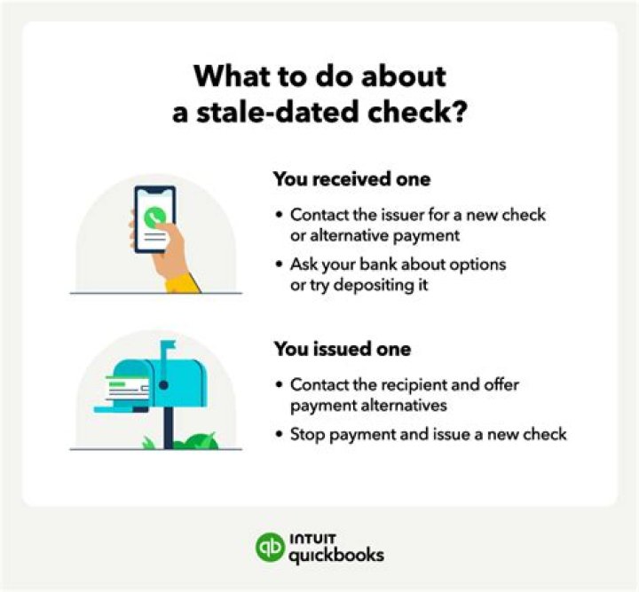 Stale-dated Check - How To Discuss