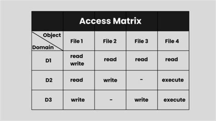 Standard Access - How To Discuss