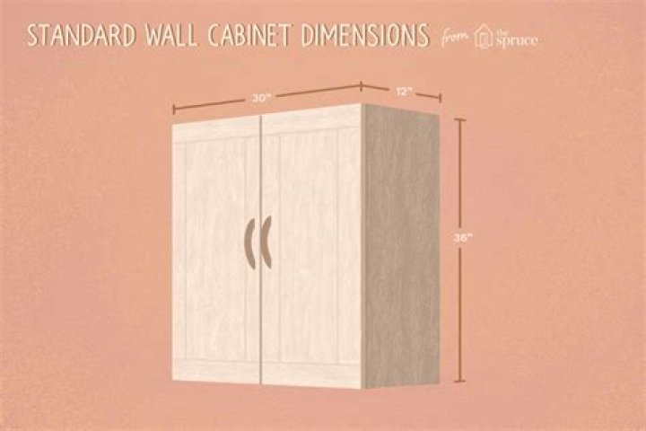 Standard cabinet widths - How To Discuss