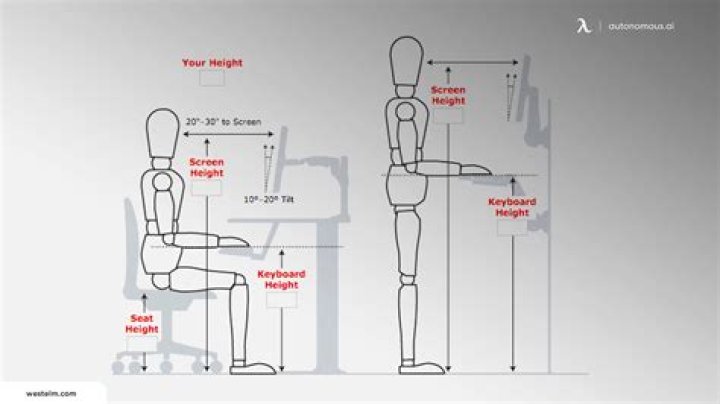 Standard Desk Height - How To Discuss