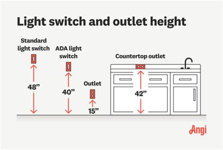 Standard Outlet Height - How To Discuss