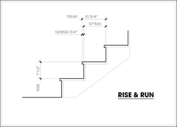 Standard Stair Rise And Run