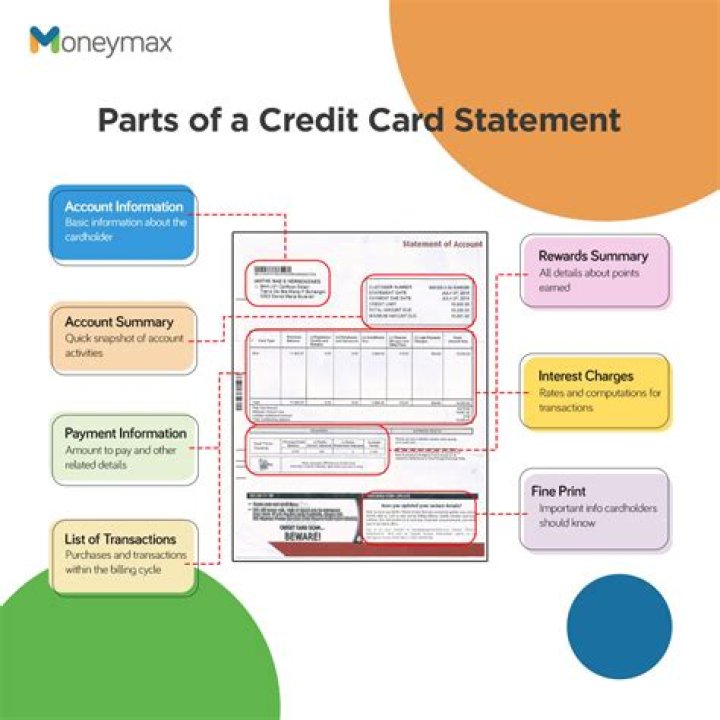 Statement credit - How To Discuss