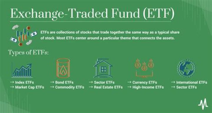 Stock Exchange-Traded Fund (ETF) - How To Discuss