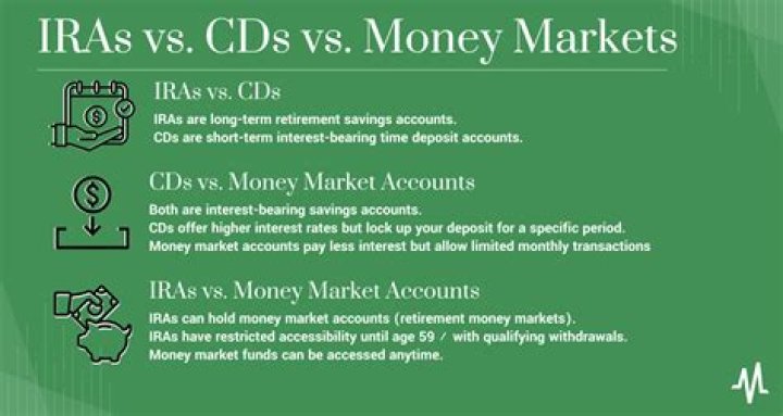 Stock market CD - How To Discuss