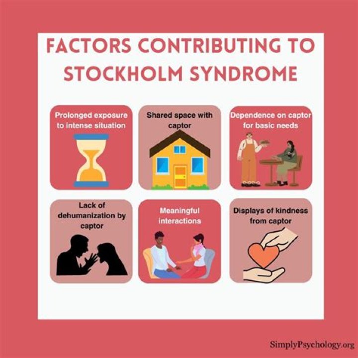 Stockholm Syndrome - How To Discuss