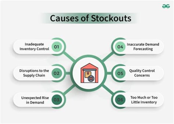 Stockout - How To Discuss