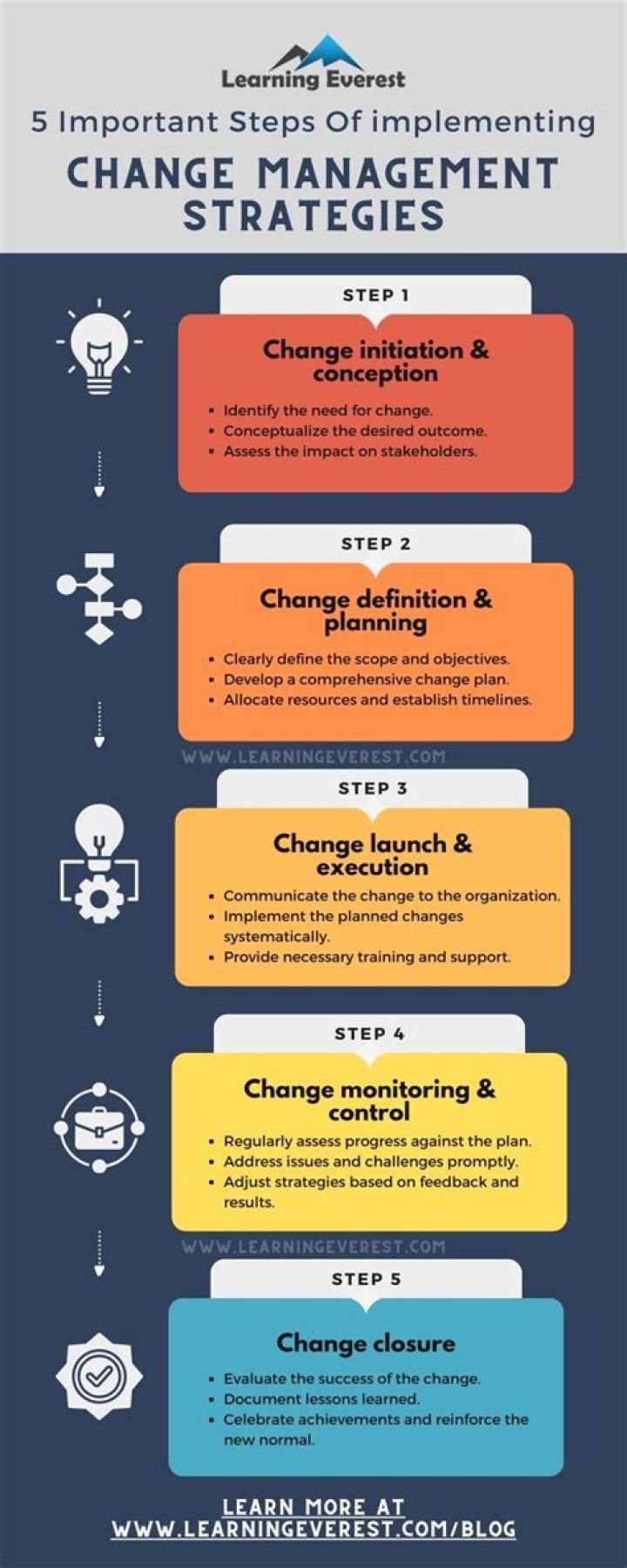 Strategic change - How To Discuss