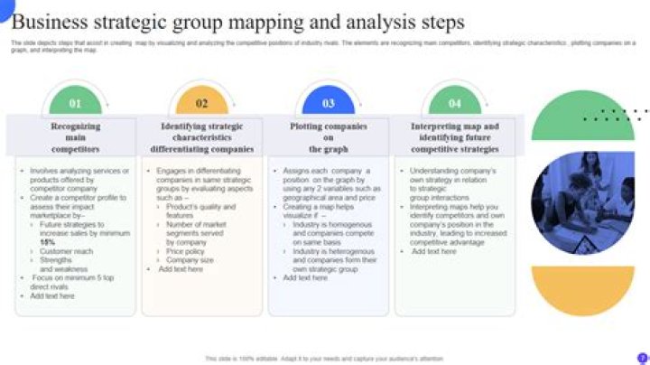 Strategic group - How To Discuss