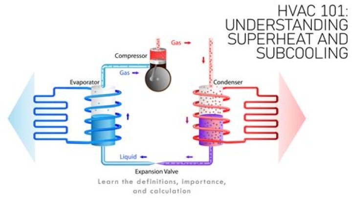Subcooling Formula - How To Discuss