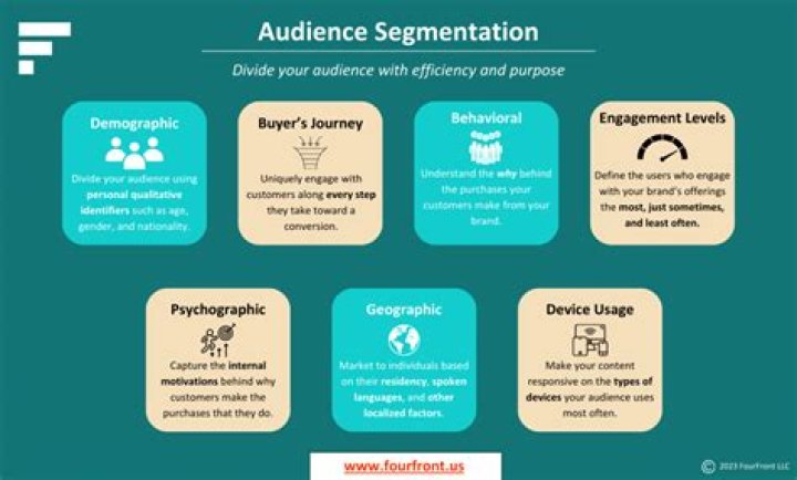 Subscribed Audience - How To Discuss