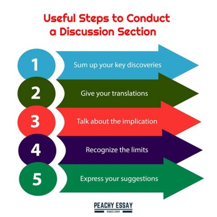 Substantive - How To Discuss