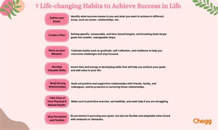 Success in life - How To Discuss