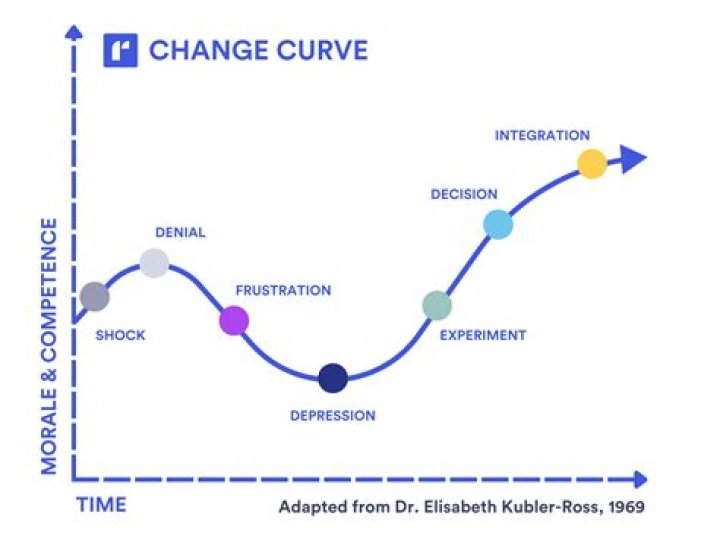 Successful Companies Resist Changing Too Much