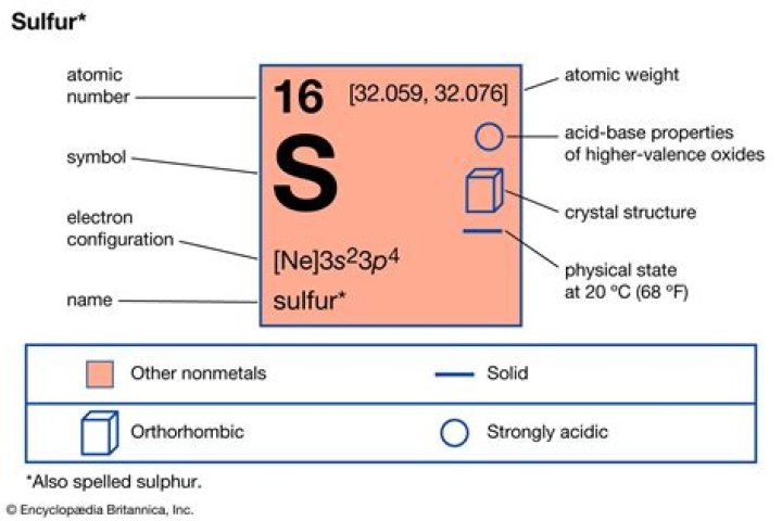 Sulfur - How To Discuss