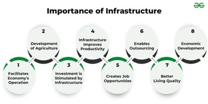 Support infrastructure - How To Discuss