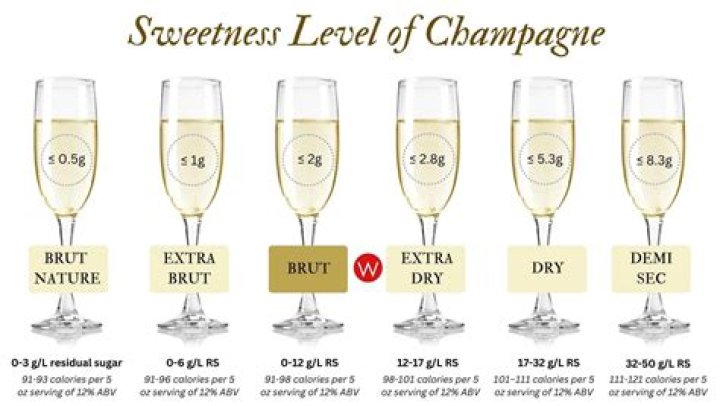 Sweet champagne brands - How To Discuss